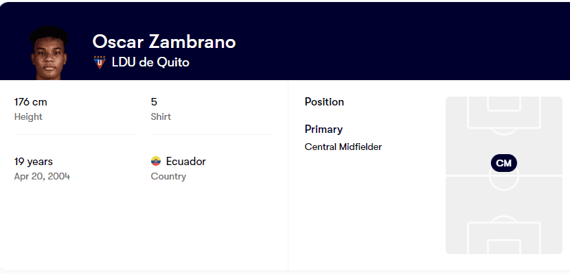 Player Profile: Oscar Zambrano, The Ecuadorian Wonderkid 2 image 26