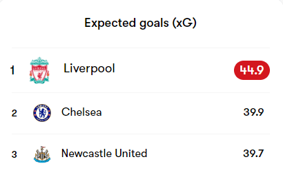 Can Liverpool Win The Premier League Title? 3 image 63