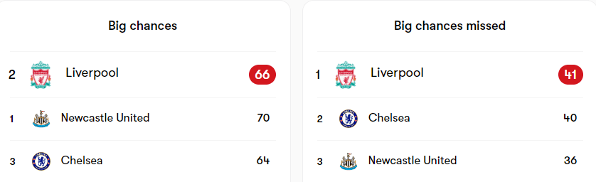Can Liverpool Win The Premier League Title? 4 image 64