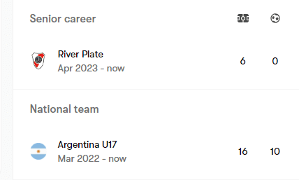 Claudio Echeverri: The Prodigious Talent Touted as the 'Next Messi 7 image 77
