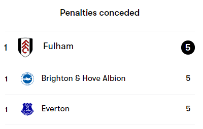 Who To Captain? The Moral FPL Dilemma 10 image 87