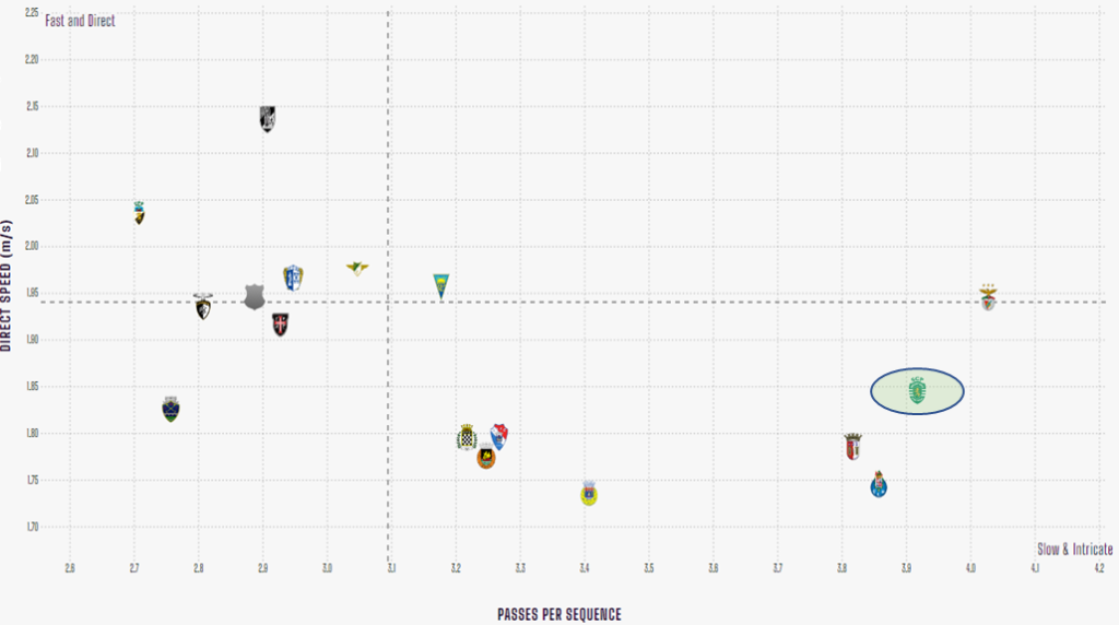 Rúben Amorim Unveiled: The Man to Take Liverpool Forward? 9 image 74