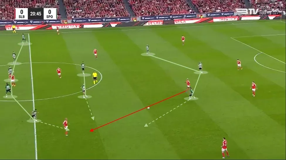 Rúben Amorim Unveiled: The Man to Take Liverpool Forward? 4 image 74 3 jpg
