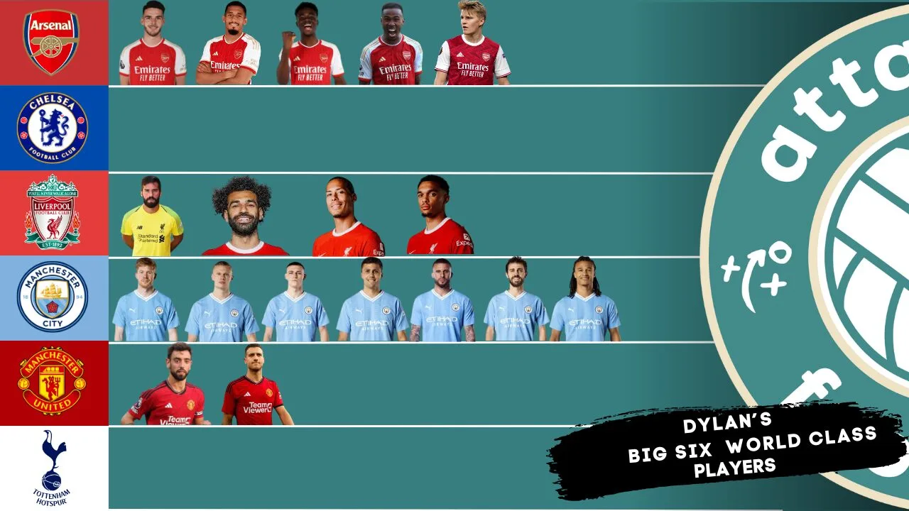 Dylan's World-Class Players in the Big 6