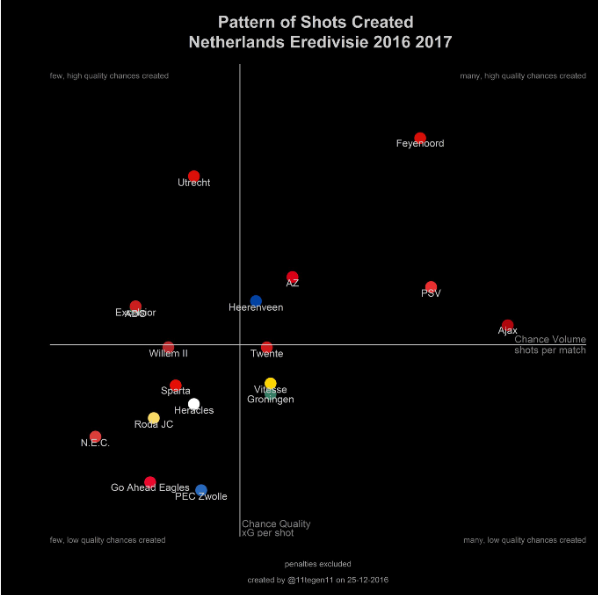 Erik ten Hag: Has He Always Been a Possession Based Manager? 4 image 14