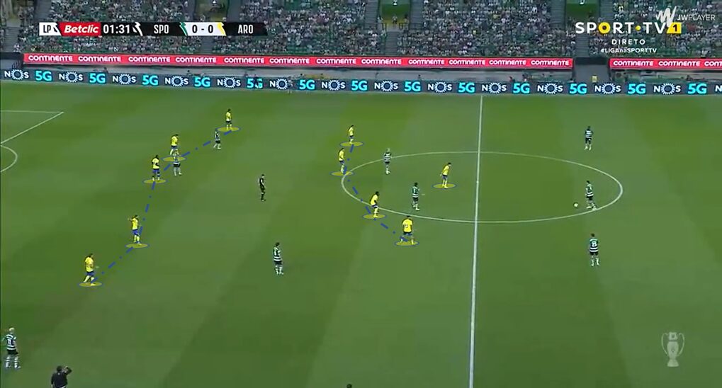 Sporting CP vs Arouca - away side out of possession