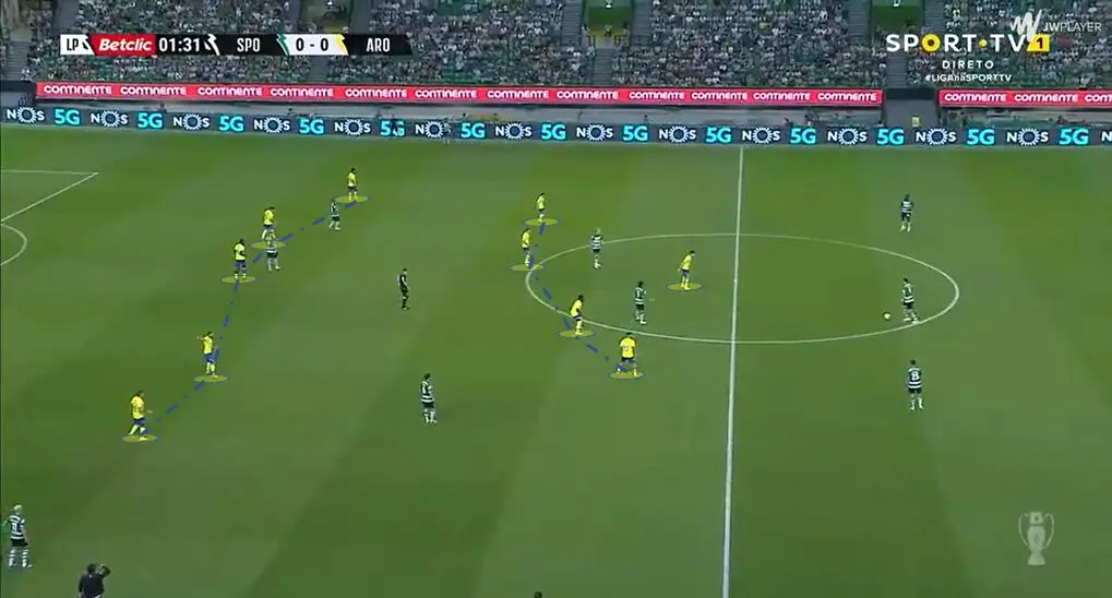 Sporting CP vs Arouca - away side out of possession