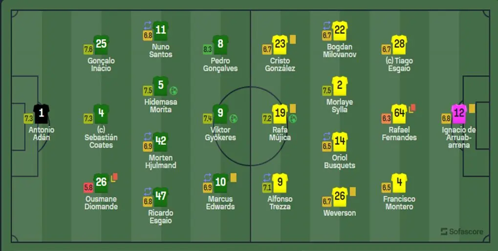 Sporting CP vs Arouca