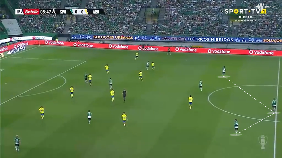 Sporting's high line