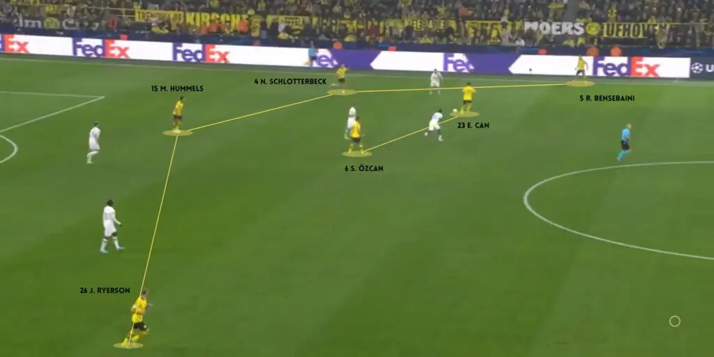 Borussia Dortmund: How did Eden Terzić take the Westfalenstadion men to the UCL final 2023/24 3 1 BVB BUILDUP