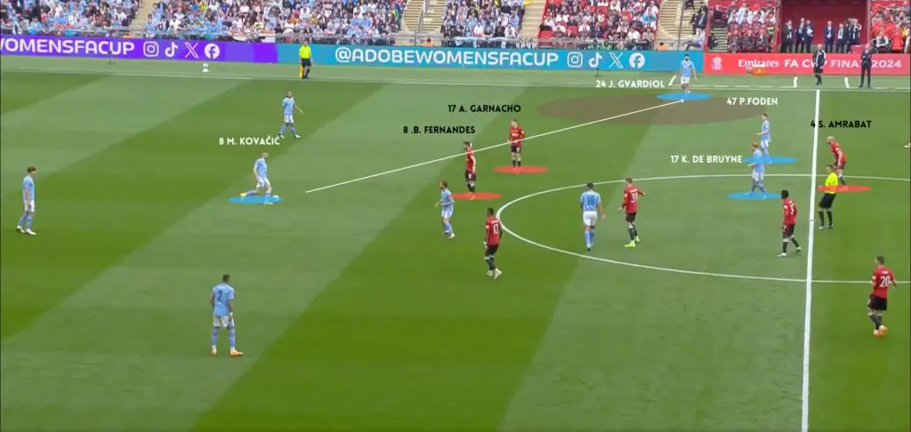 Manchester United vs Manchester City (2-1): The Red Devils Rise From The Ashes Like a Phoenix 2 1 MCI VS MNU