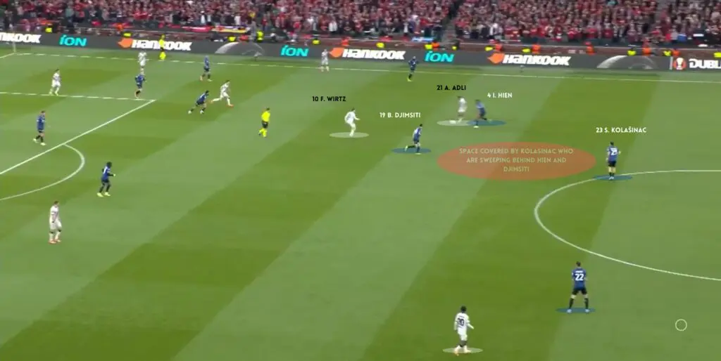 Atalanta vs Bayer Leverkusen (3-0): How Gasperini Put An End To Xabi Alonso's Undefeated Streak 3 2 ATA VS LEV