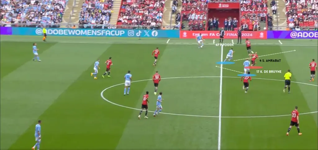 Manchester United vs Manchester City (2-1): The Red Devils Rise From The Ashes Like a Phoenix 3 2 MCI VS MNU