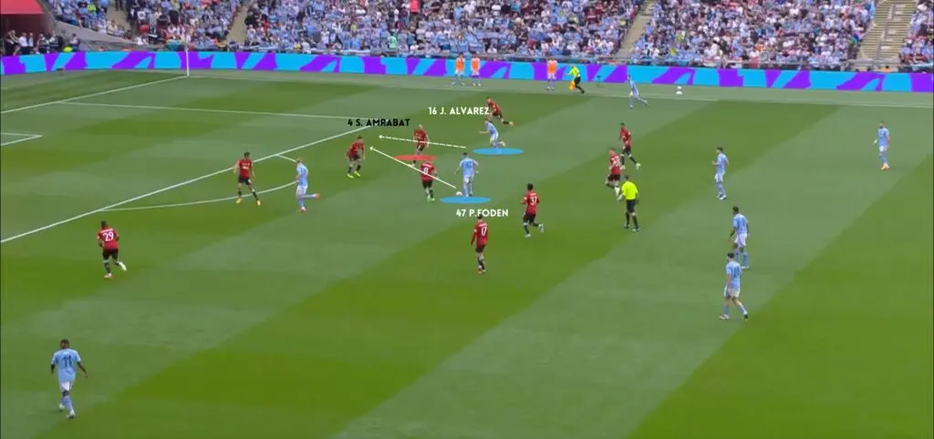 Manchester United vs Manchester City (2-1): The Red Devils Rise From The Ashes Like a Phoenix 21 21 MCI VS MNU