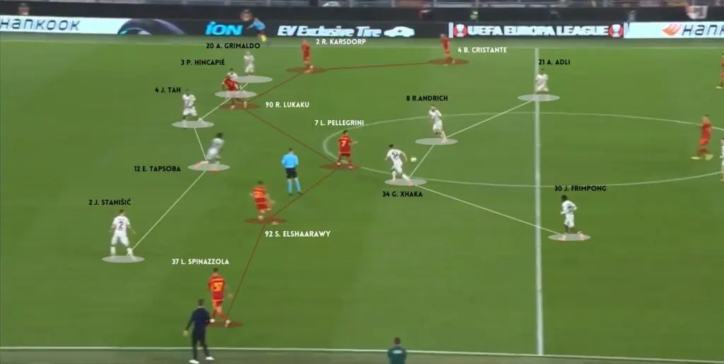 28 ROMA VS LEVER