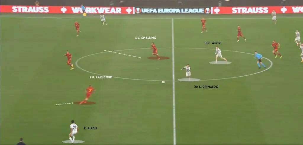 3 ROMA VS LEVER 1