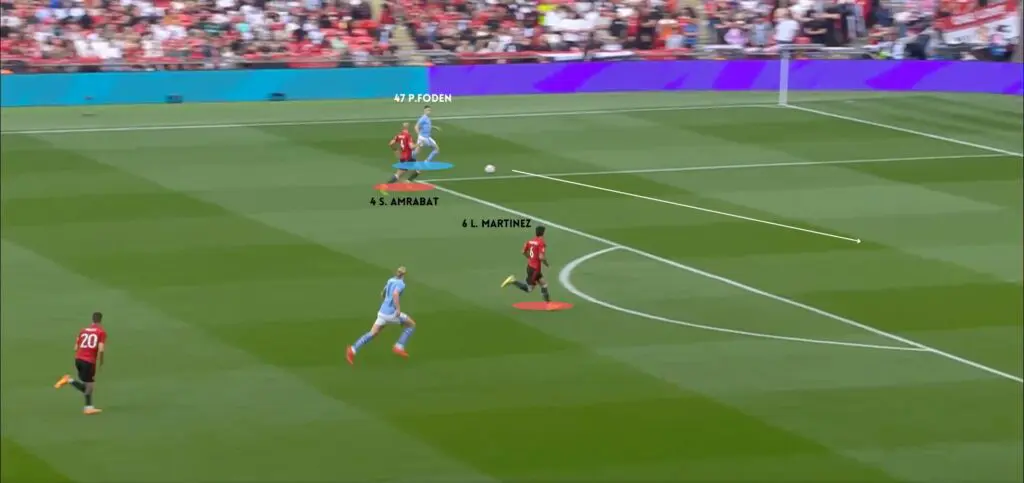Manchester United vs Manchester City (2-1): The Red Devils Rise From The Ashes Like a Phoenix 5 4 MCI VS MNU
