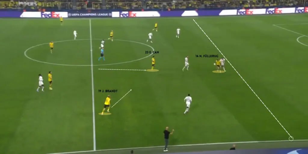 Borussia Dortmund: How did Eden Terzić take the Westfalenstadion men to the UCL final 2023/24 6 5 BVB BUILDUP 1