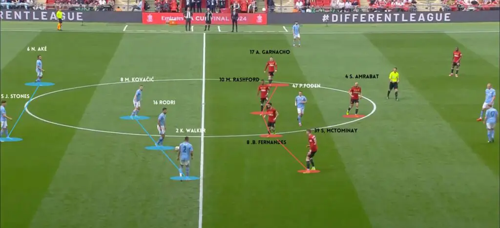 Manchester United vs Manchester City (2-1): The Red Devils Rise From The Ashes Like a Phoenix 6 5 MCI VS MNU