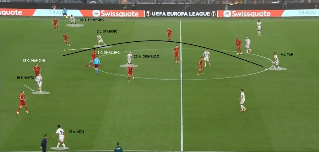 5 ROMA VS LEVER