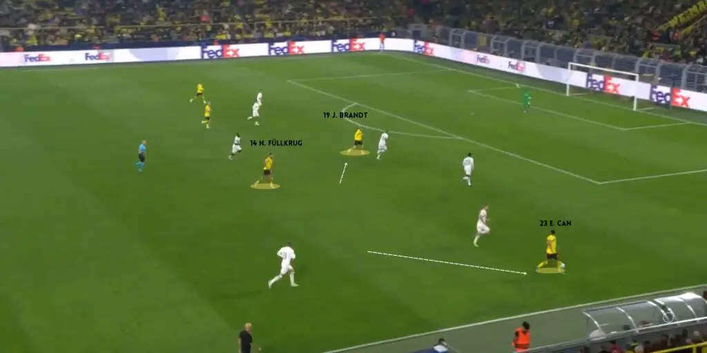 Borussia Dortmund: How did Eden Terzić take the Westfalenstadion men to the UCL final 2023/24 7 6 BVB BUILDUP