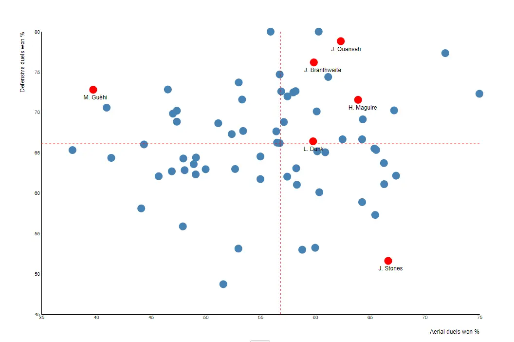 Jarrell Quansah & EURO 2024: The Case for Liverpool's Imperious "Mini VVD" 2 Jarrell Quansah's data