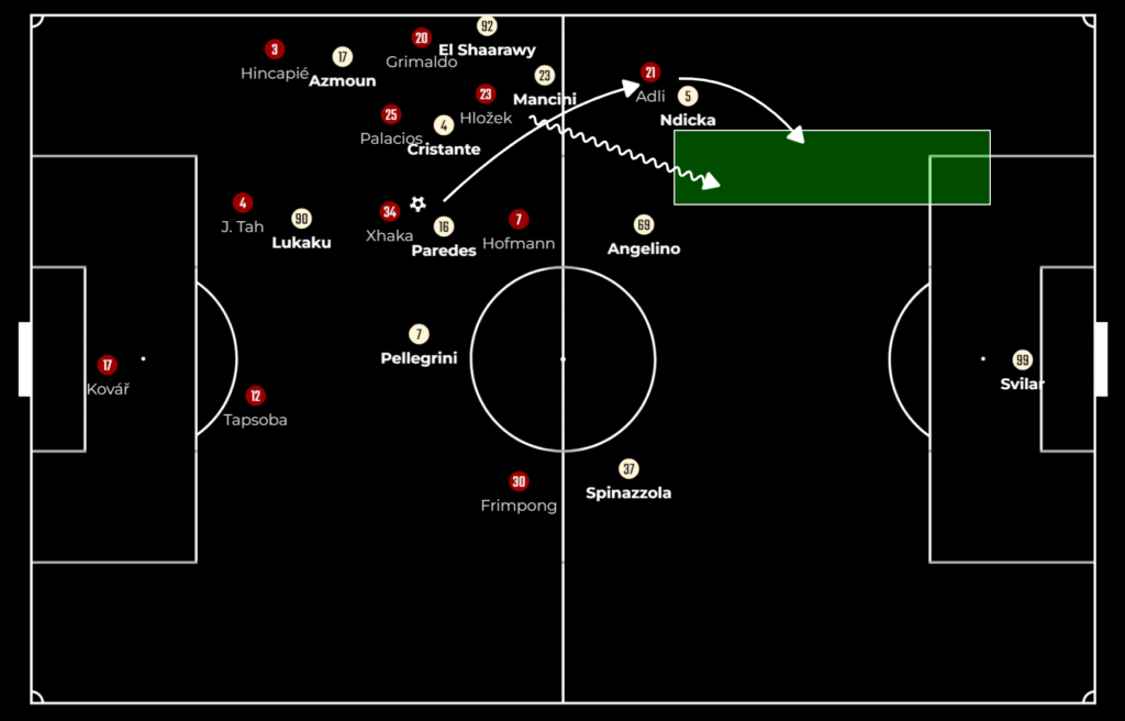 Bayer Leverkusen vs Roma tactics