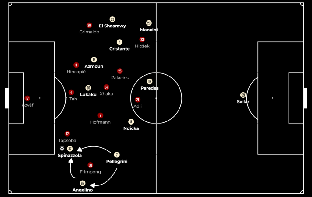 Bayer Leverkusen vs Roma tactics