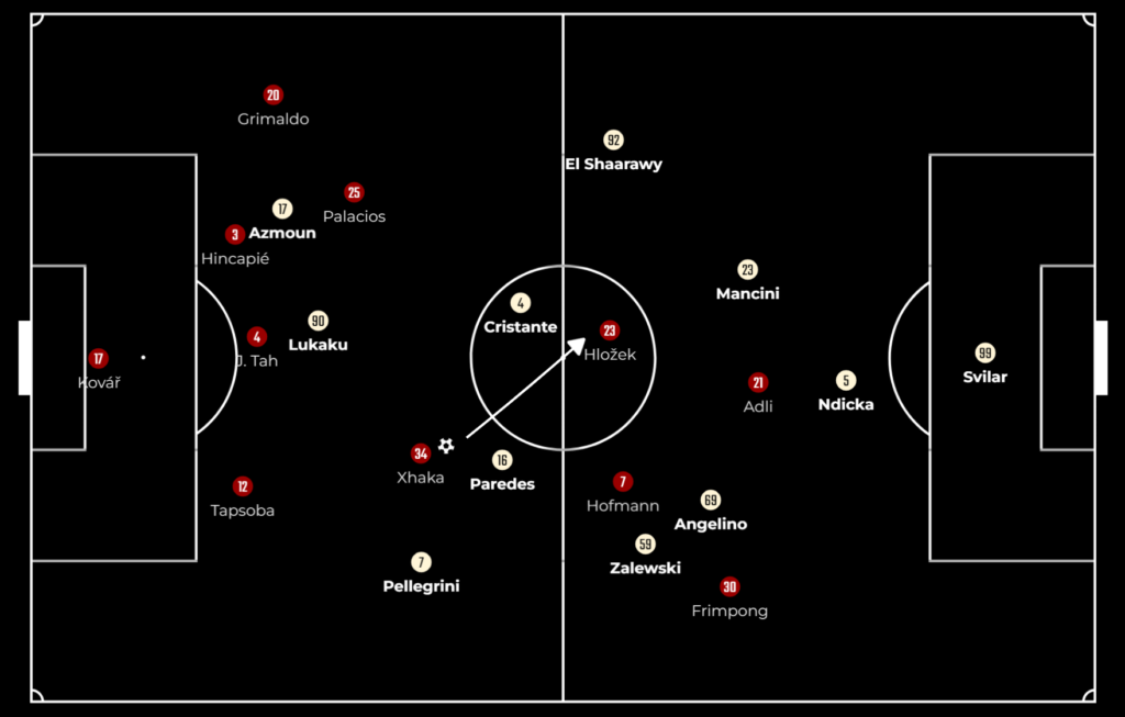 Bayer Leverkusen vs Roma tactics
