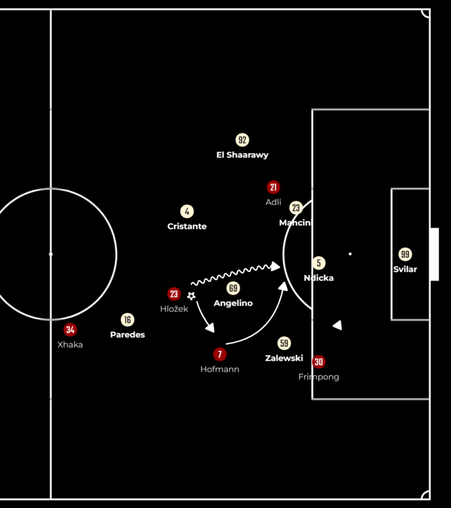 Bayer Leverkusen vs Roma tactics