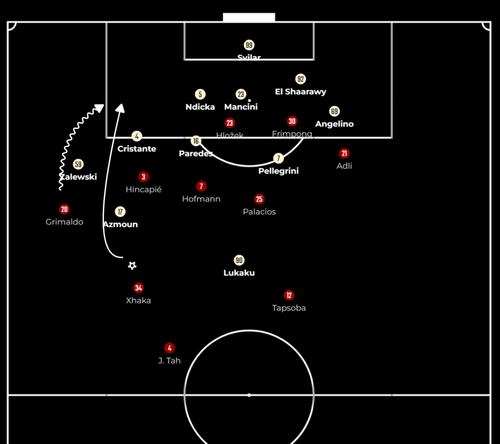 Bayer Leverkusen vs Roma tactics