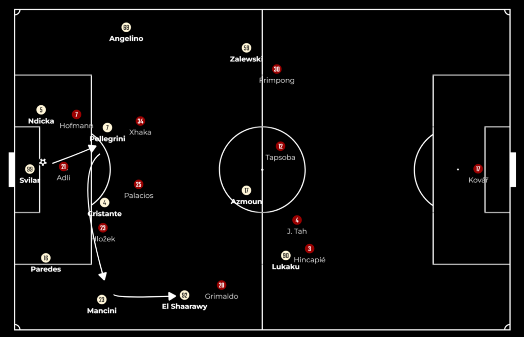 Bayer Leverkusen vs Roma: Xabi Alonso’s Men 49 Games Without Defeat and Counting… 9 Tactics