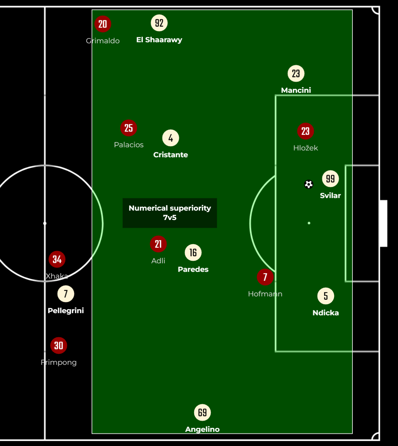 Bayer Leverkusen vs Roma tactics