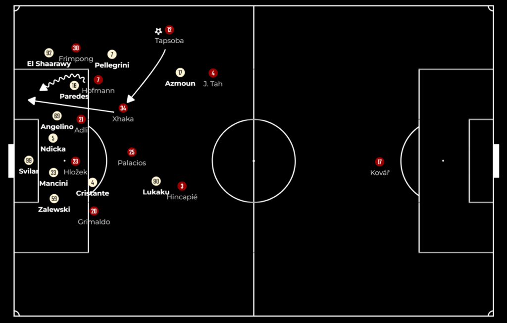 Bayer Leverkusen vs Roma: Xabi Alonso’s Men 49 Games Without Defeat and Counting… 11 Tactics