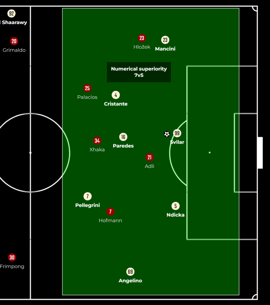 Bayer Leverkusen vs Roma: Xabi Alonso’s Men 49 Games Without Defeat and Counting… 4 TACTICALista 202451219