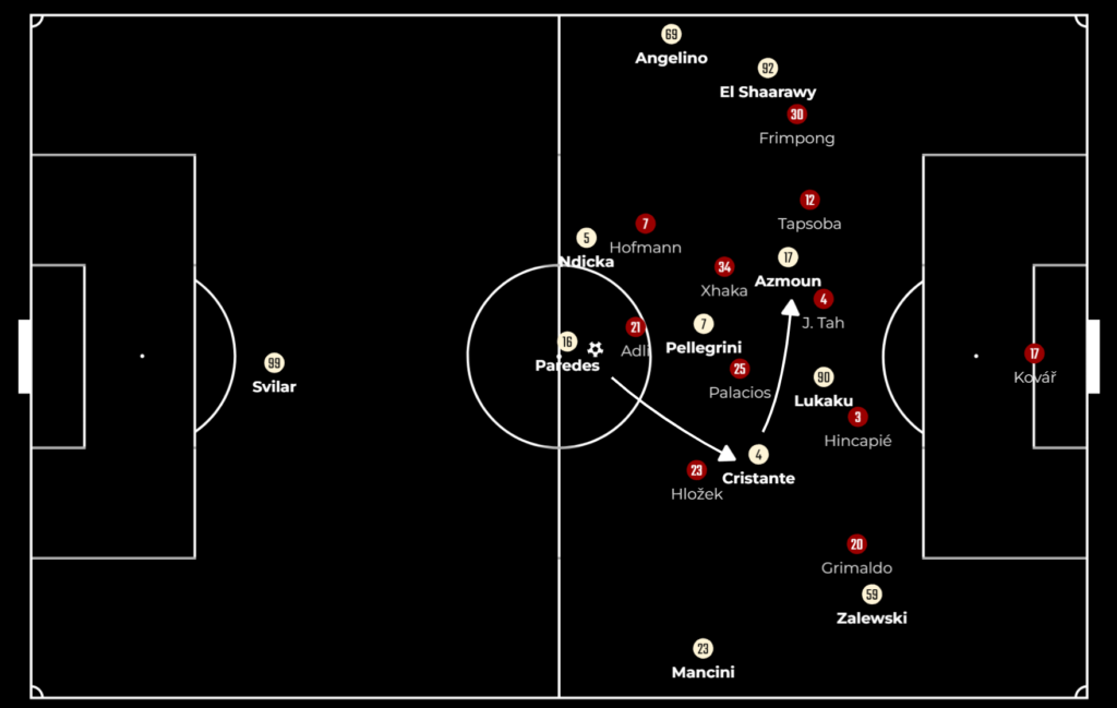 Bayer Leverkusen vs Roma: Xabi Alonso’s Men 49 Games Without Defeat and Counting… 12 Tactics