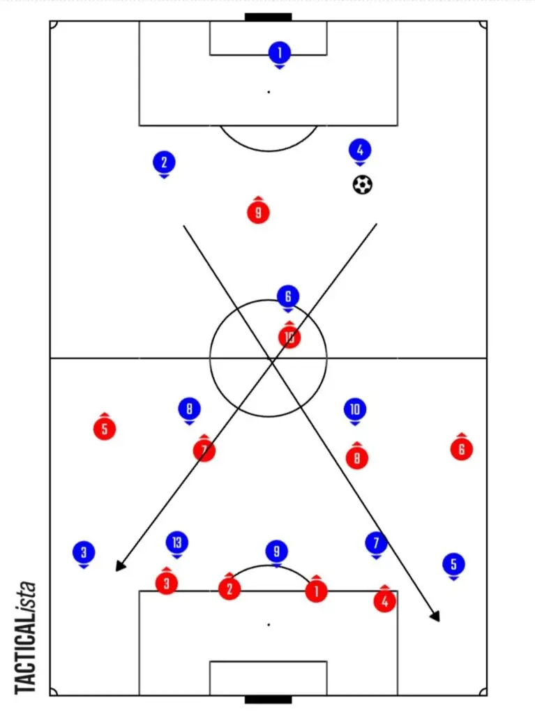 Man-to-Man Marking: The Most Underrated System In Football? 2 image 10 1