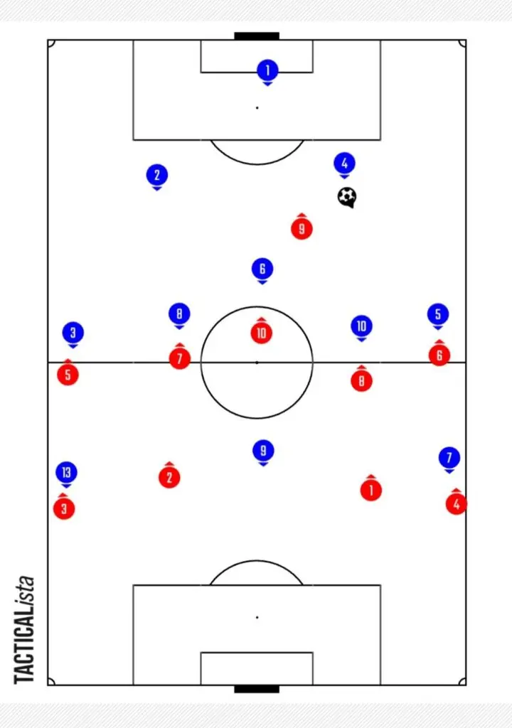 Man-to-Man Marking: The Most Underrated System In Football? 4 image 10 2