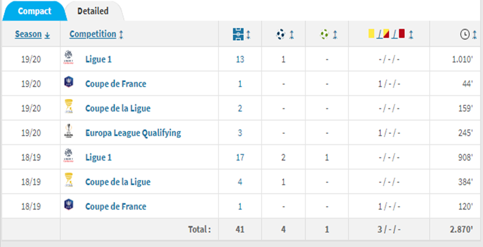 Youssouf Fofana: The Answer to Manchester United Midfield Woes? 2 Youssouf Fofana Career Path