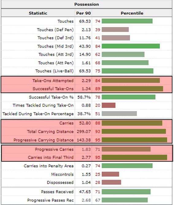 Youssouf Fofana stats