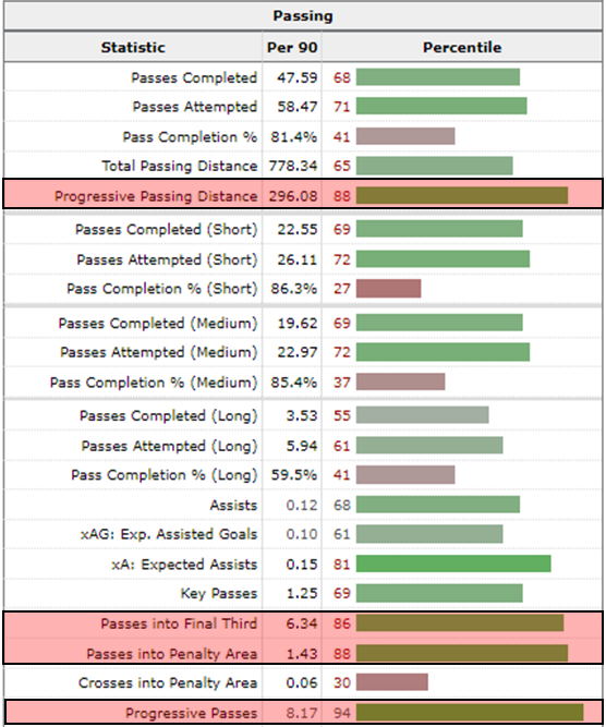 Youssouf Fofana passing