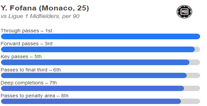 Youssouf Fofana: The Answer to Manchester United Midfield Woes? 8 Youssouf Fofana