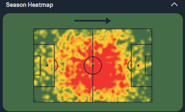 Youssouf Fofana: The Answer to Manchester United Midfield Woes? 14 Fofana Heatmap