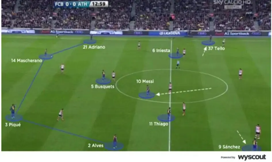 Pep Guardiola: The Concept of Adaptability & Ingenuity 3 Messi dropping deep as a false 9