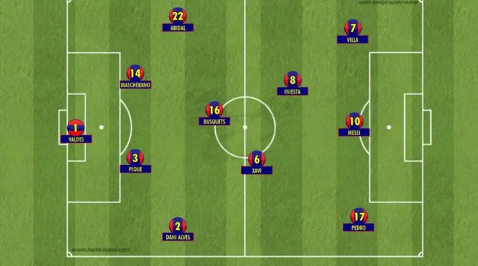Pep Guardiola: The Concept of Adaptability & Ingenuity 4 Barca lineup