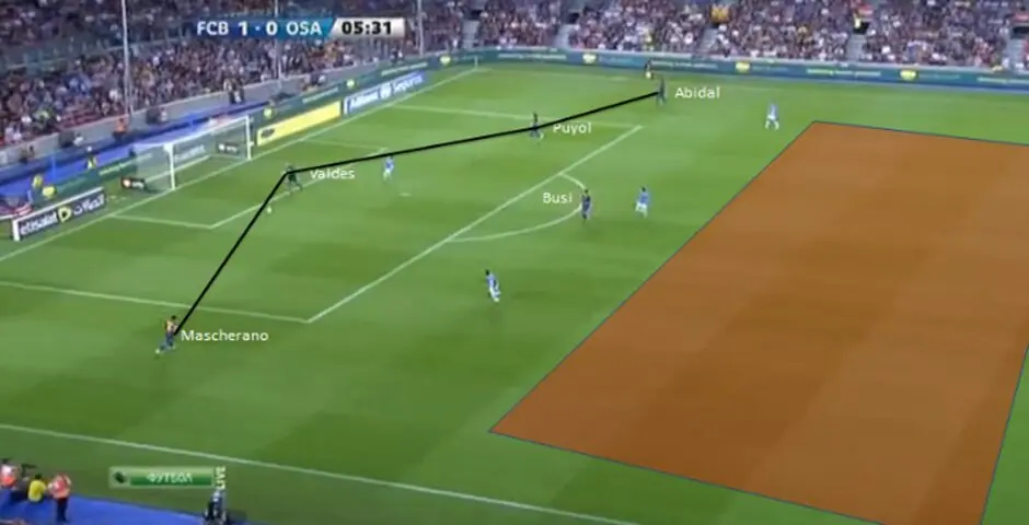 Pep Guardiola: The Concept of Adaptability & Ingenuity 5 Barca backline buildup