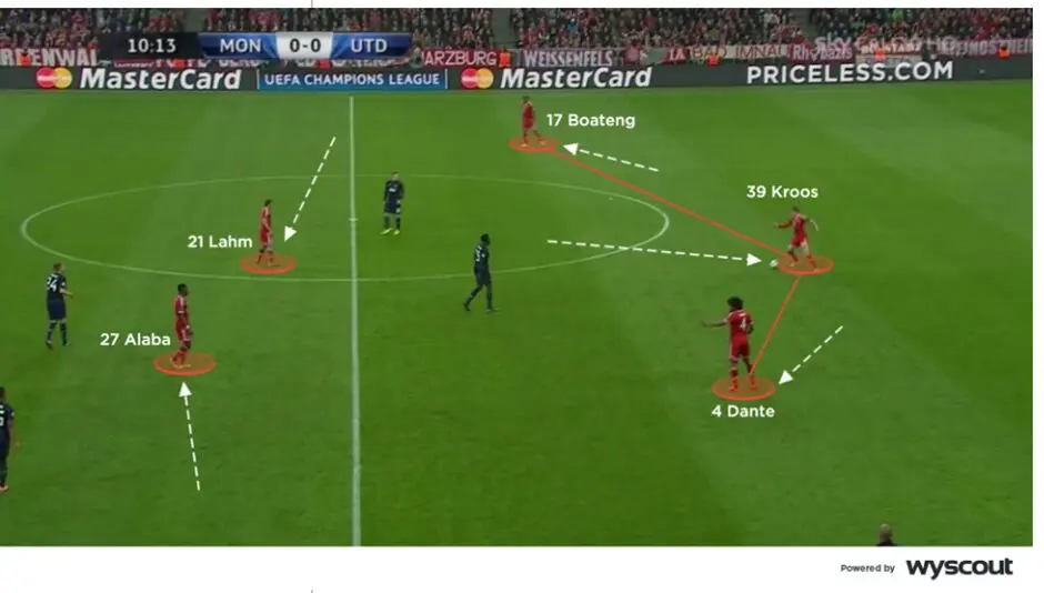Pep Guardiola: The Concept of Adaptability & Ingenuity 8 Lahm and Alaba inverting into midfield from fullback.