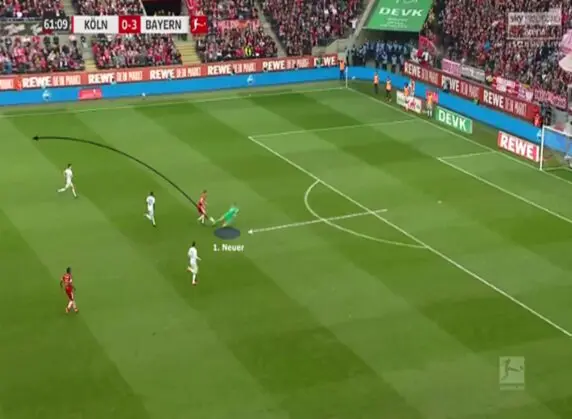 Pep Guardiola: The Concept of Adaptability & Ingenuity 10 Manuel Neuer sweeping up passes to compensate for Bayern's high line.