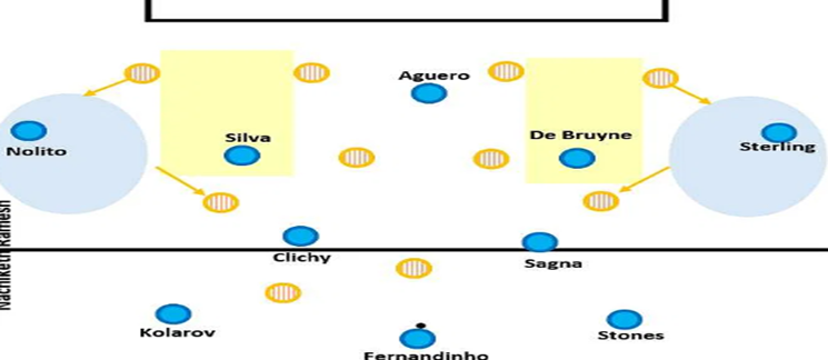 Pep Guardiola: The Concept of Adaptability & Ingenuity 12 Man City lineup