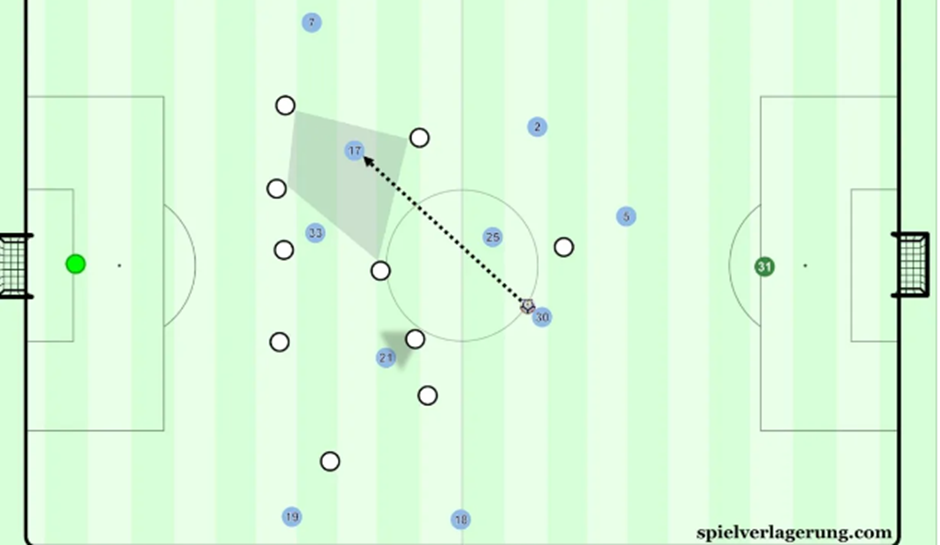 Pep Guardiola: The Concept of Adaptability & Ingenuity 14 image 22